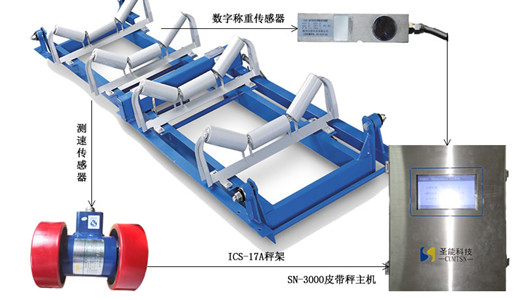 根據(jù)電子皮帶秤規(guī)格型號和精度，如何選擇適合的皮帶秤！